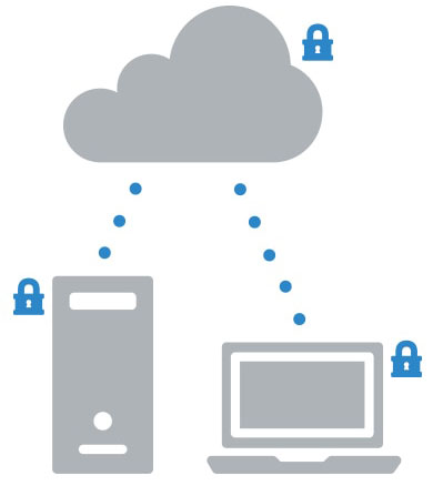 A sketch of a desktop, a laptop, and a Cloud. The desktop and the laptop are communicating with the Cloud.